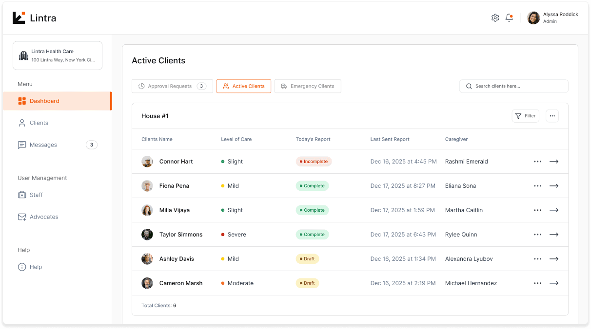 Lintra Dashboard showing Active Clients with care level tracking, report status, and caregiver assignments